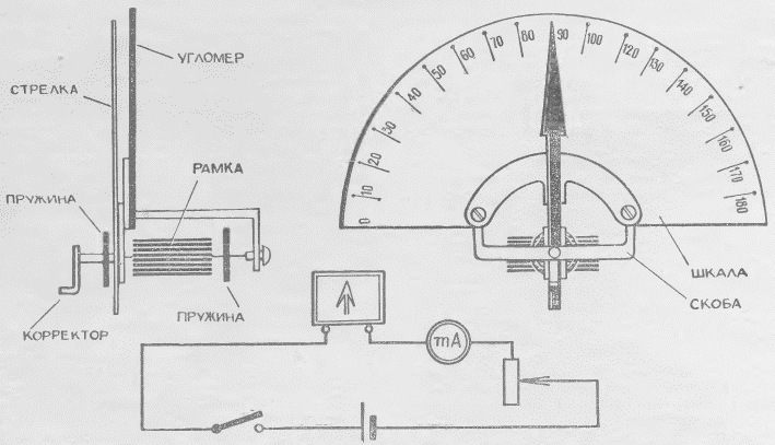 magnetic field