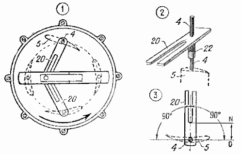 Voith Schneider Propeller