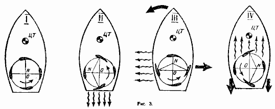 Voith Schneider Propeller